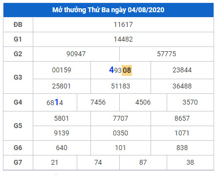 cau lo dep xsmb 5-8-2020