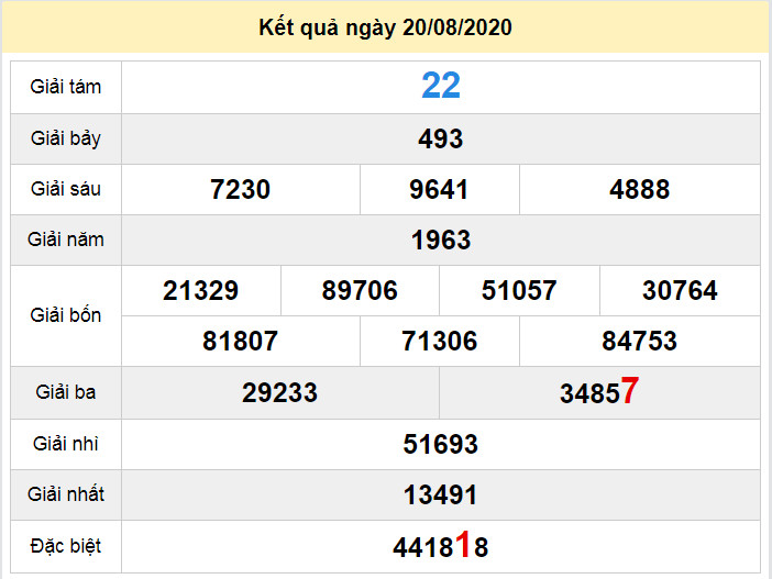 du doan xo so an giang 27-8-2020