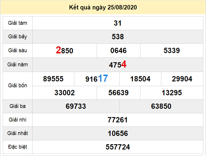 du doan xo so bac lieu 1-9-2020