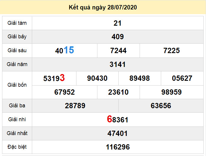 du doan xo so bac lieu 4-8-2020