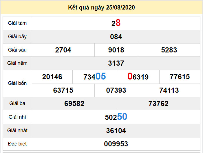 du doan xo so ben tre 1-9-2020