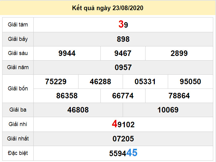 du doan xo so da lat 30-8-2020