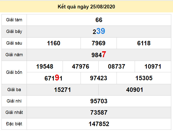 du doan xo so dac lac 1-9-2020