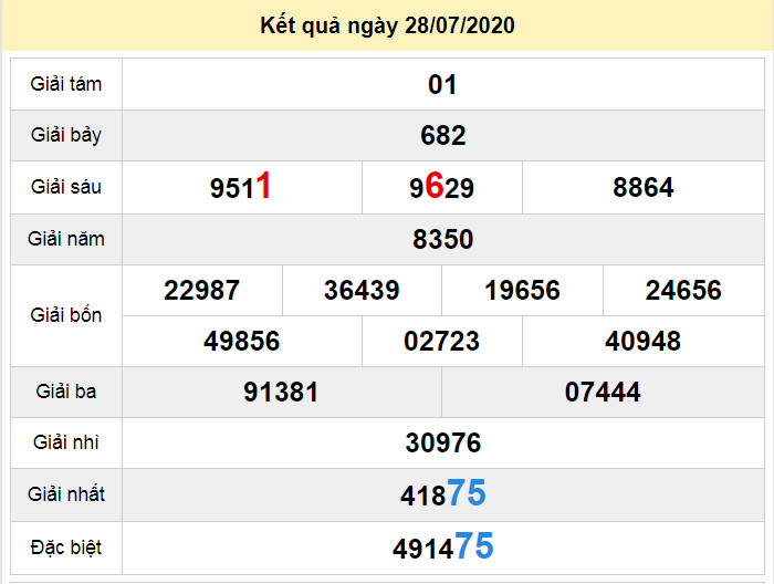 du doan xo so dac lac 4-8-2020