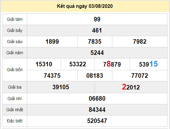 du doan xo so dong thap 10-8-2020