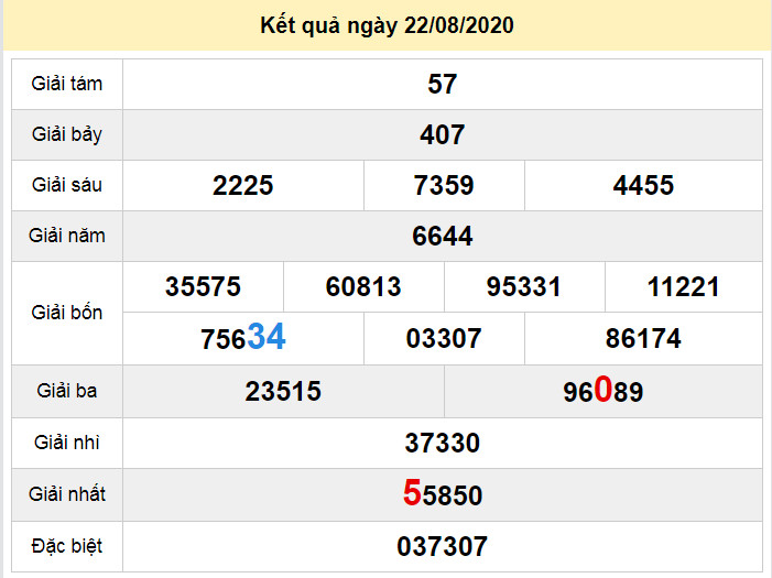 du doan xo so hau giang 29-8-2020