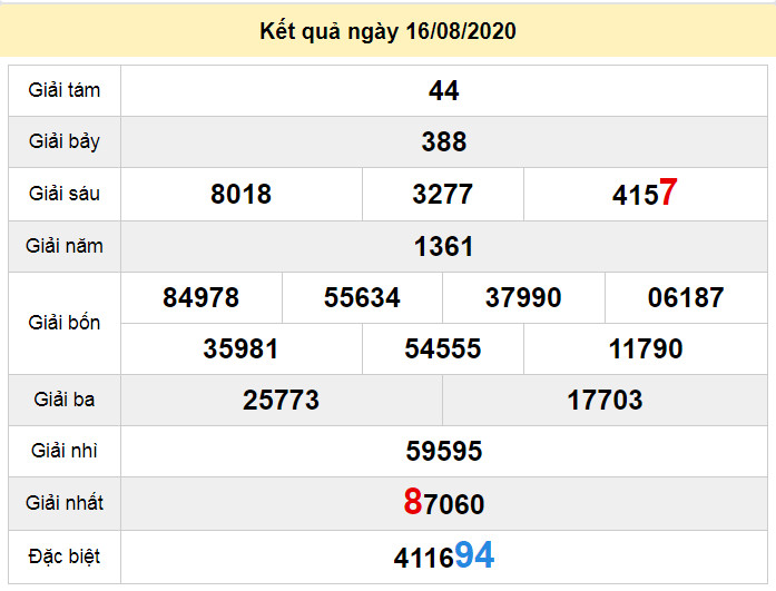 du doan xo so kien giang 23-8-2020