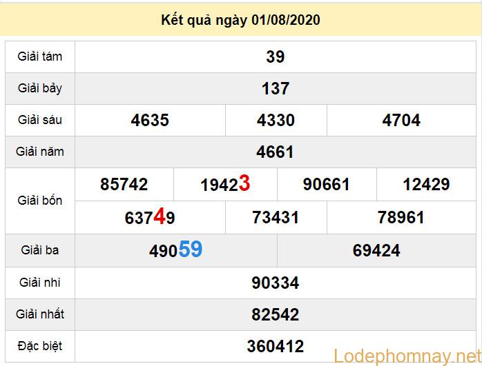 du doan xo so quang ngai 8-8-2020