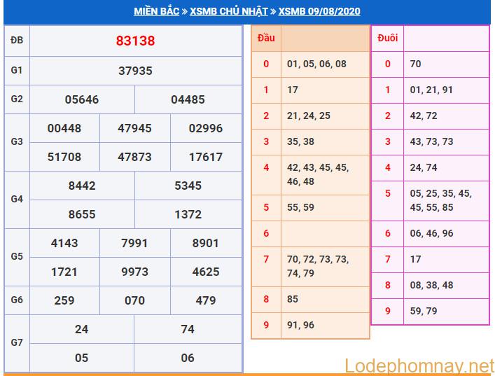 soi cau xsmb 10-8-2020