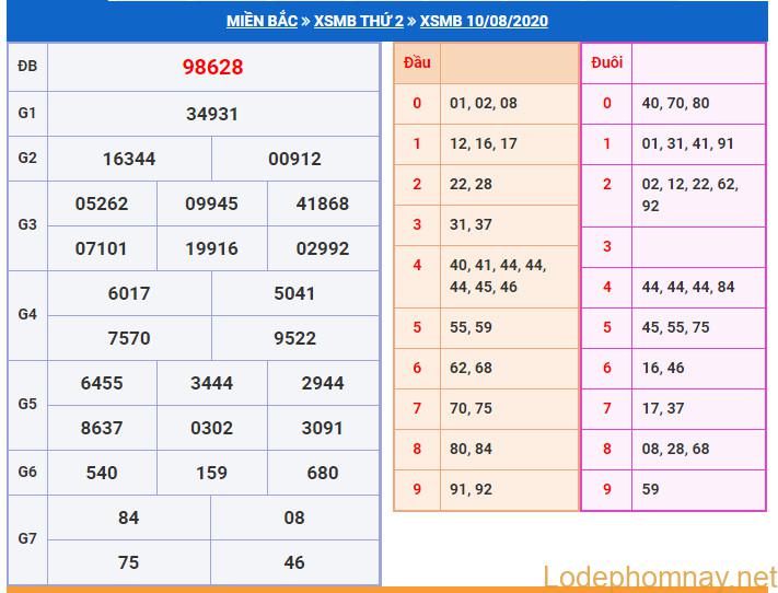 soi cau xsmb 11-8-2020