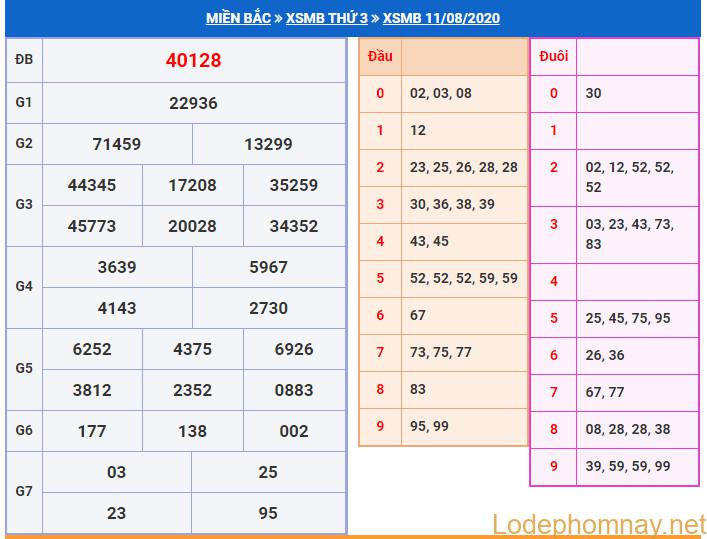 soi cau xsmb 12-8-2020