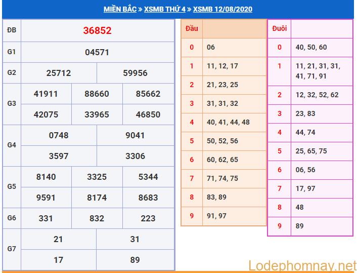 soi cau xsmb 13-8-2020