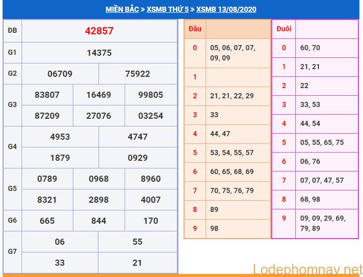 soi cau xsmb 14-8-2020