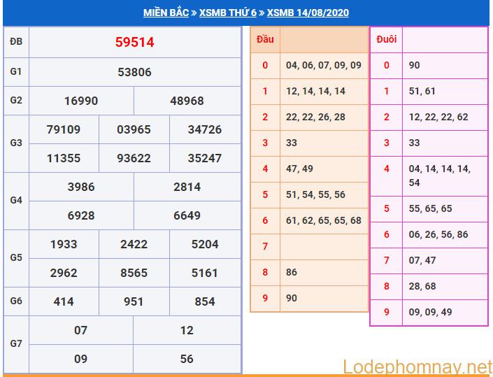 soi cau xsmb 15-8-2020