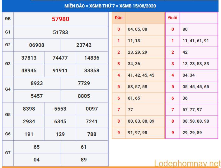 soi cau xsmb 16-8-2020