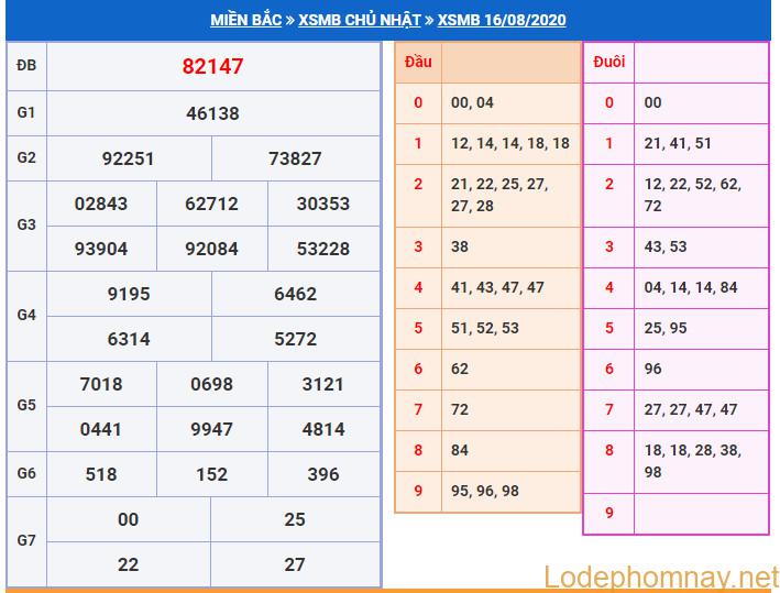 soi cau xsmb 17-8-2020