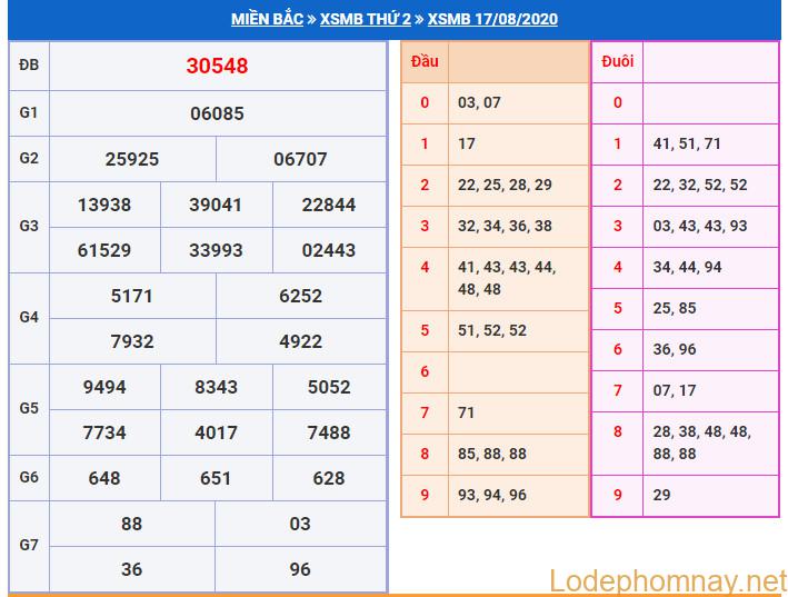 soi cau xsmb 18-8-2020