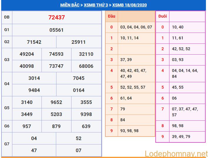 soi cau xsmb 19-8-2020