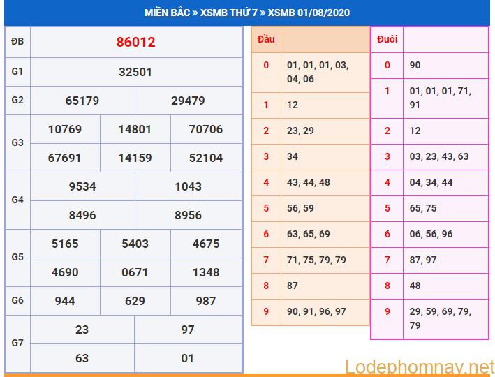 soi cau xsmb 2-8-2020