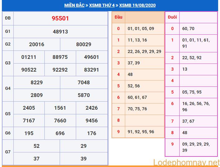 soi cau xsmb 20-8-2020