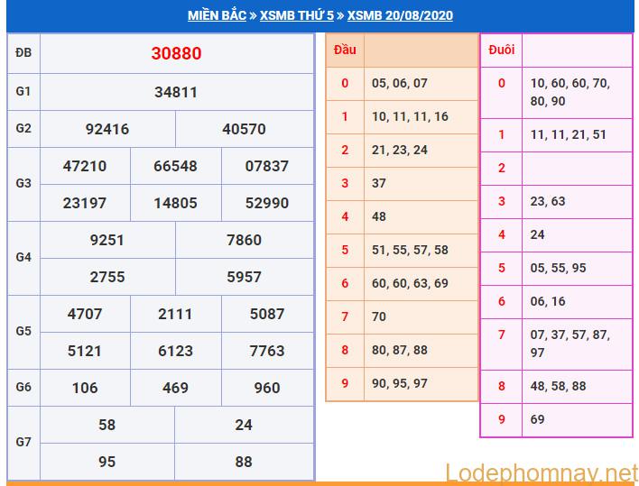 soi cau xsmb 21-8-2020