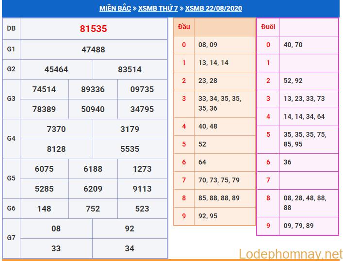 soi cau xsmb 23-8-2020