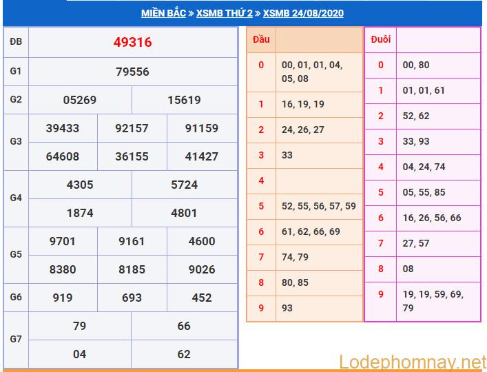 soi cau xsmb 25-8-2020