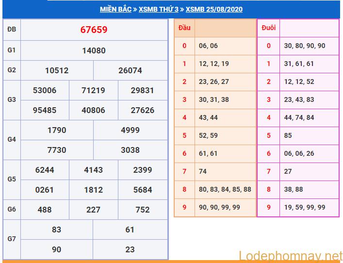 soi cau xsmb 26-8-2020