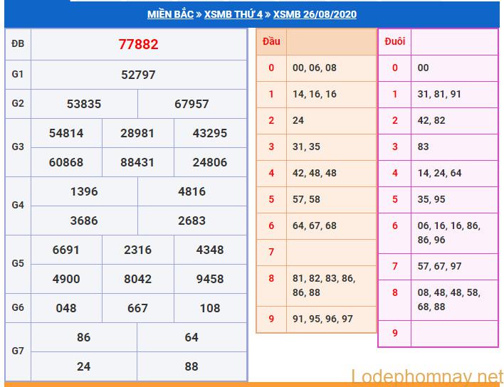 soi cau xsmb 27-8-2020