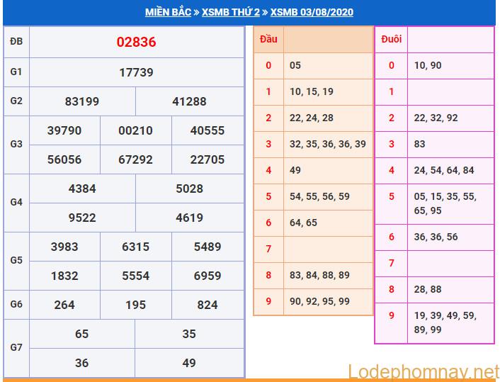 soi cau xsmb 4-8-2020