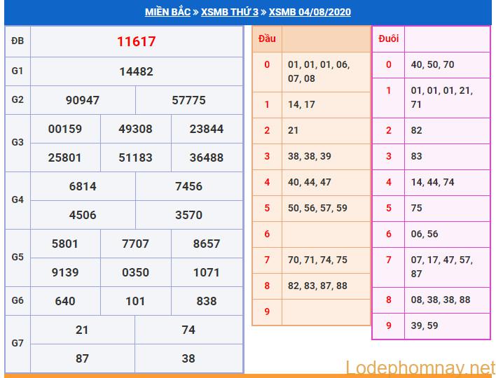 soi cau xsmb 5-8-2020