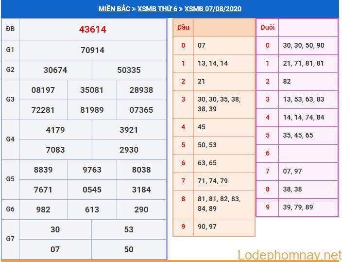 soi cau xsmb 8-8-2020