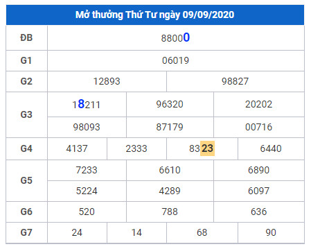 cau lo dep xsmb 10-9-2020