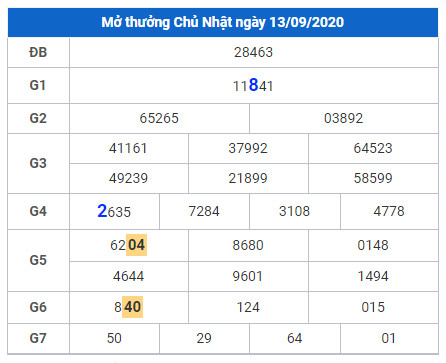 cau lo dep xsmb 14-9-2020