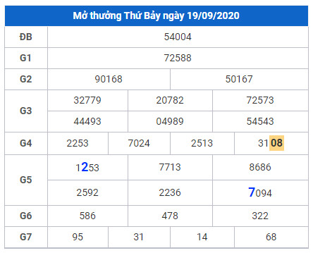 cau lo dep xsmb 20-9-2020