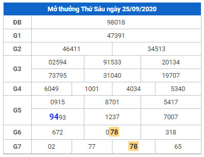 cau lo dep xsmb 26-9-2020