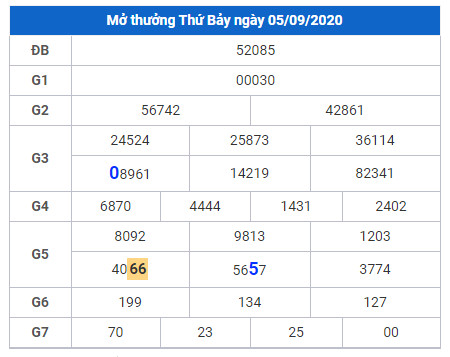 cau lo dep xsmb 6-9-2020