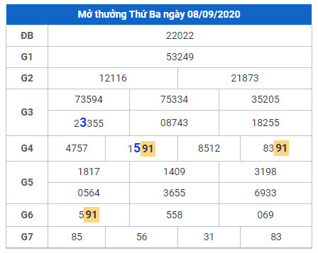 cau lo dep xsmb 9-9-2020