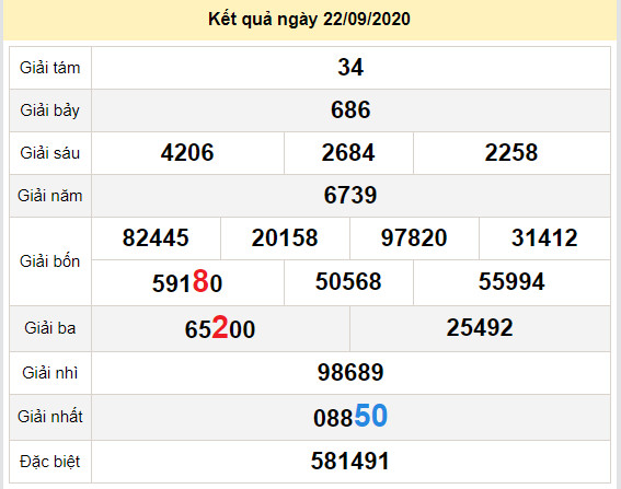 du doan xo so dac lac 29-9-2020