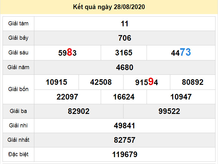 du doan xo so gia lai 4-9-2020