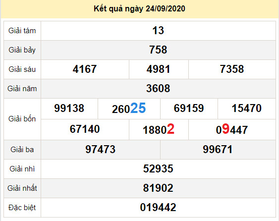 du doan xo so quang tri 1-10-2020