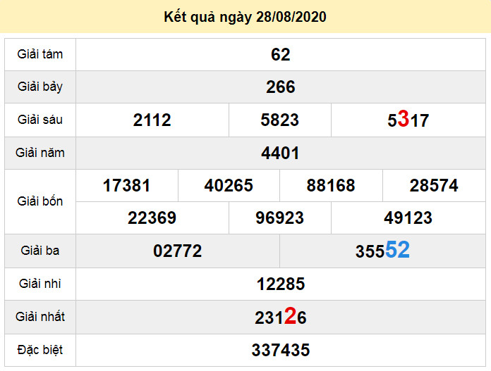 du doan xo so tra vinh 4-9-2020