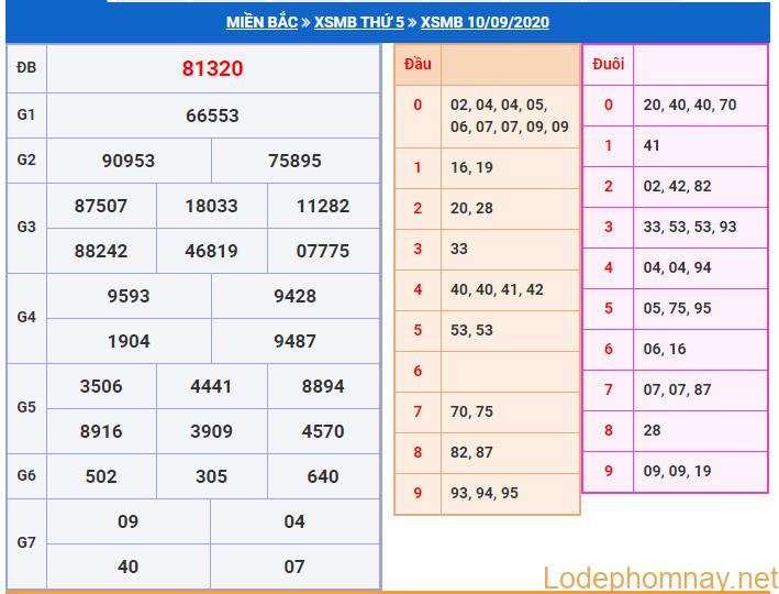 soi cau xsmb 11-9-2020