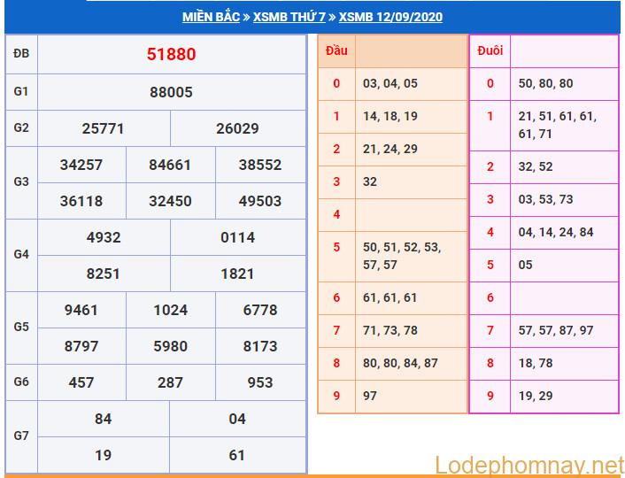 soi cau xsmb 13-9-2020