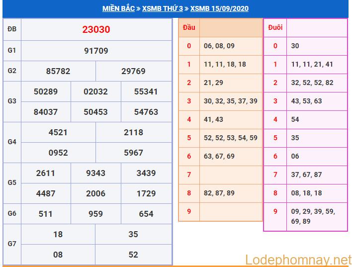 soi cau xsmb 16-9-2020