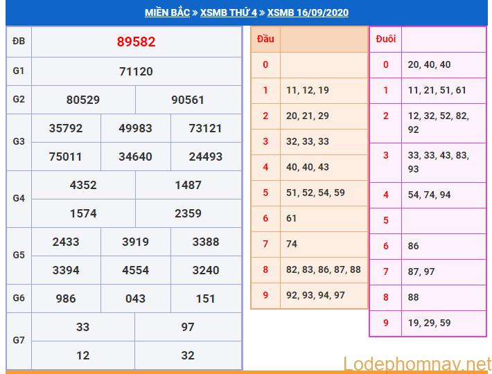 soi cau xsmb 17-9-2020