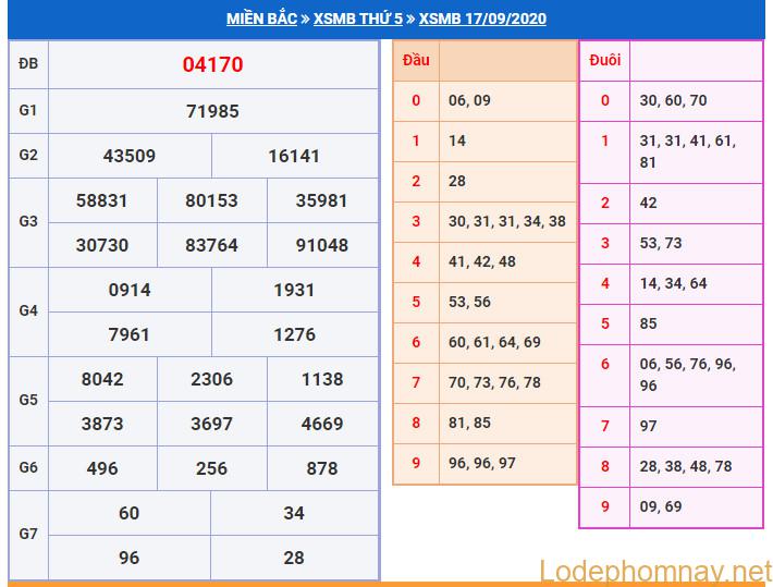 soi cau xsmb 18-9-2020