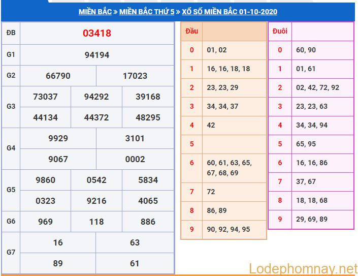 soi cau xsmb 2-10-2020