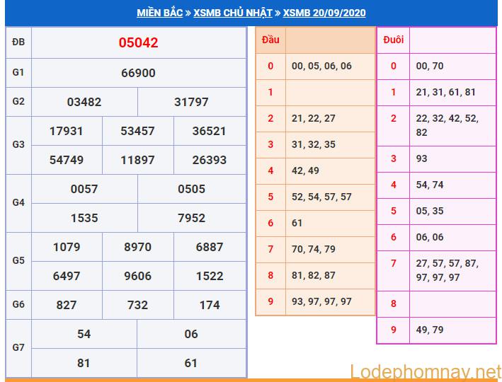 soi cau xsmb 21-9-2020