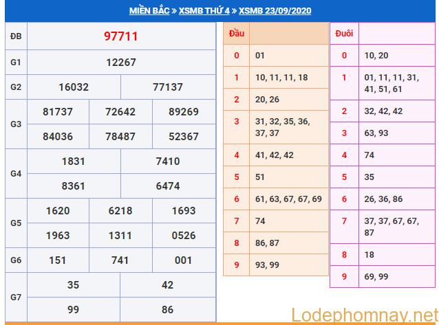 soi cau xsmb 24-9-2020